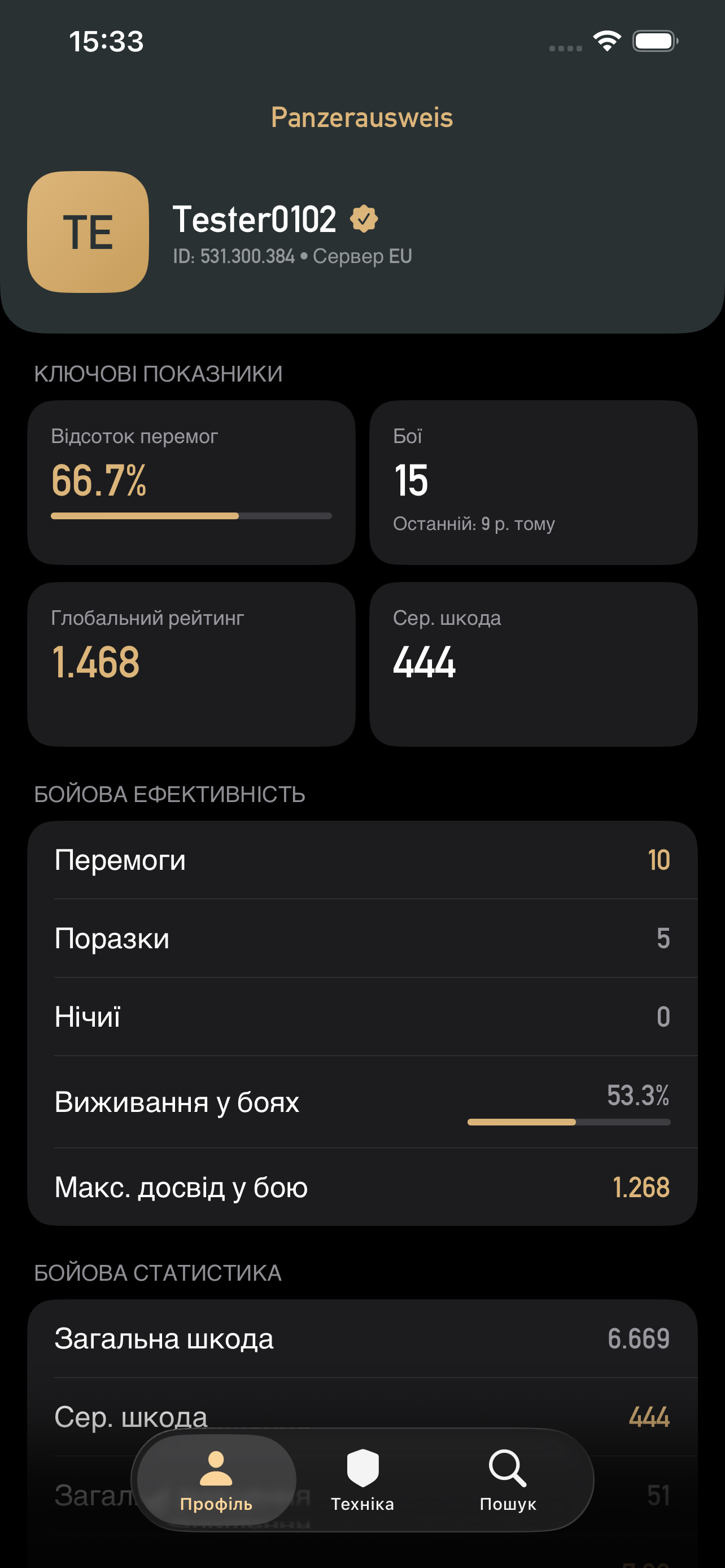 Профiль гравця — ключовi показники